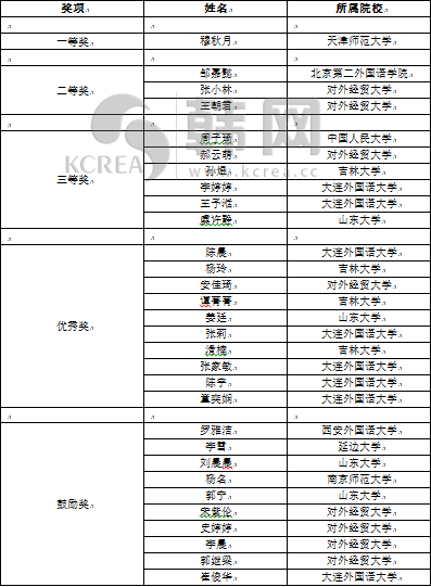 第四届精彩韩国韩语大赛落幕 天津师范穆秋月折桂