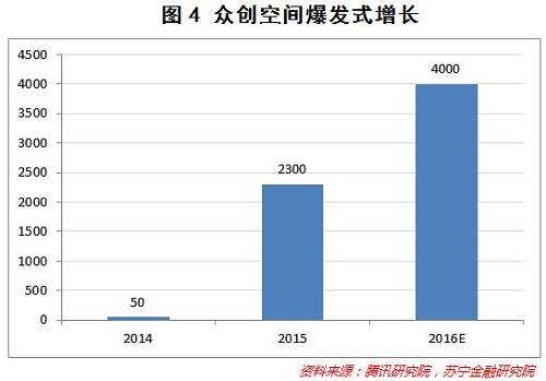 第四次创业浪潮滚滚而来，年轻人如何抓住致富机会？