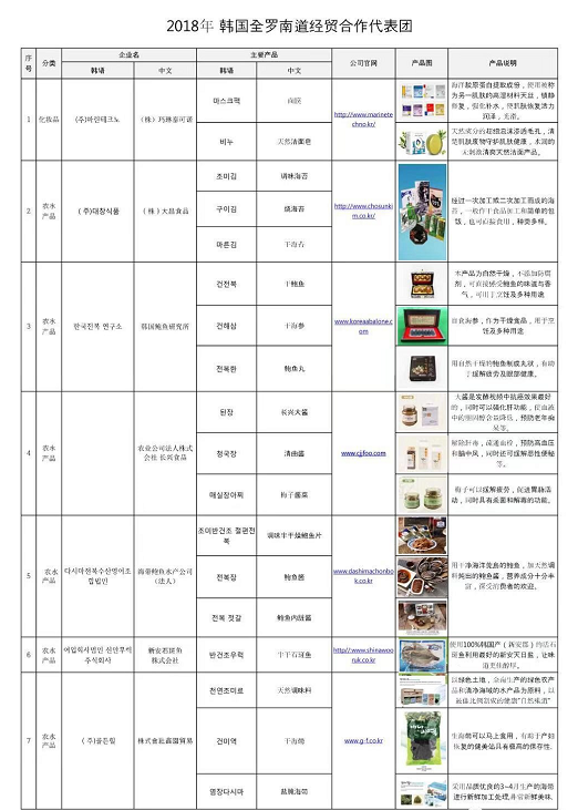 2018 全罗南道-辽宁省经济贸易洽谈会说明