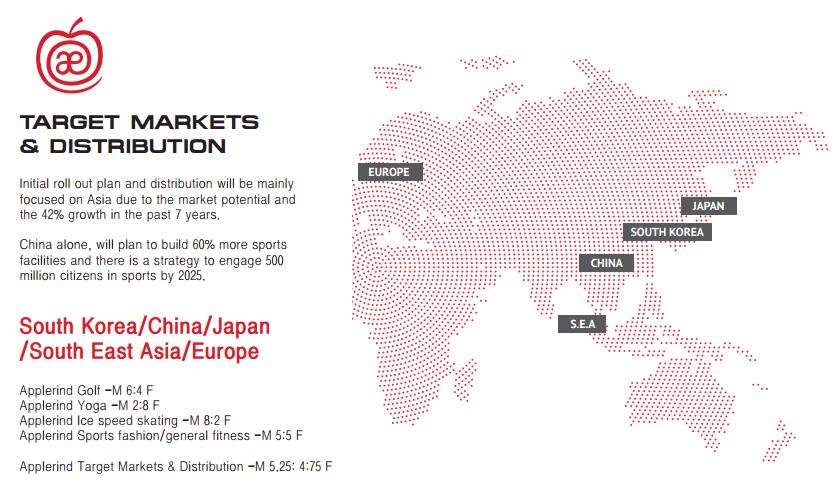 韩国知名运动品牌Applerind--专注冰上运动十余年
